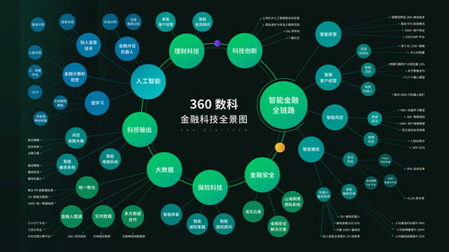 360數(shù)科的2.0時(shí)代 從最佳實(shí)踐到模式擴(kuò)張的數(shù)字技術(shù)服務(wù)