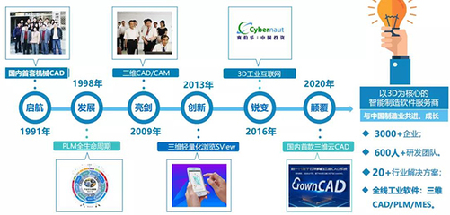 跨界創新 華天軟件進軍數字醫療，變身智能牙科技術大師