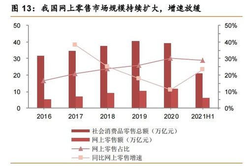 從科技到服務(wù)，從信息技術(shù)到數(shù)字技術(shù) 阿里巴巴的數(shù)字技術(shù)服務(wù)體系演進(jìn)之路