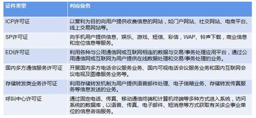 增值電信業(yè)務(wù)許可證辦理全攻略 從入門(mén)到拿證